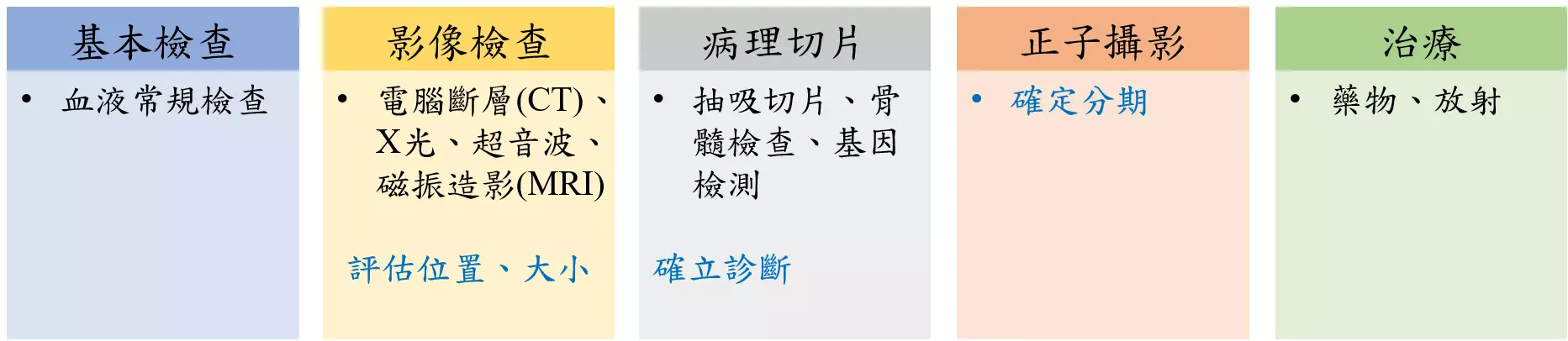 診斷評估方式